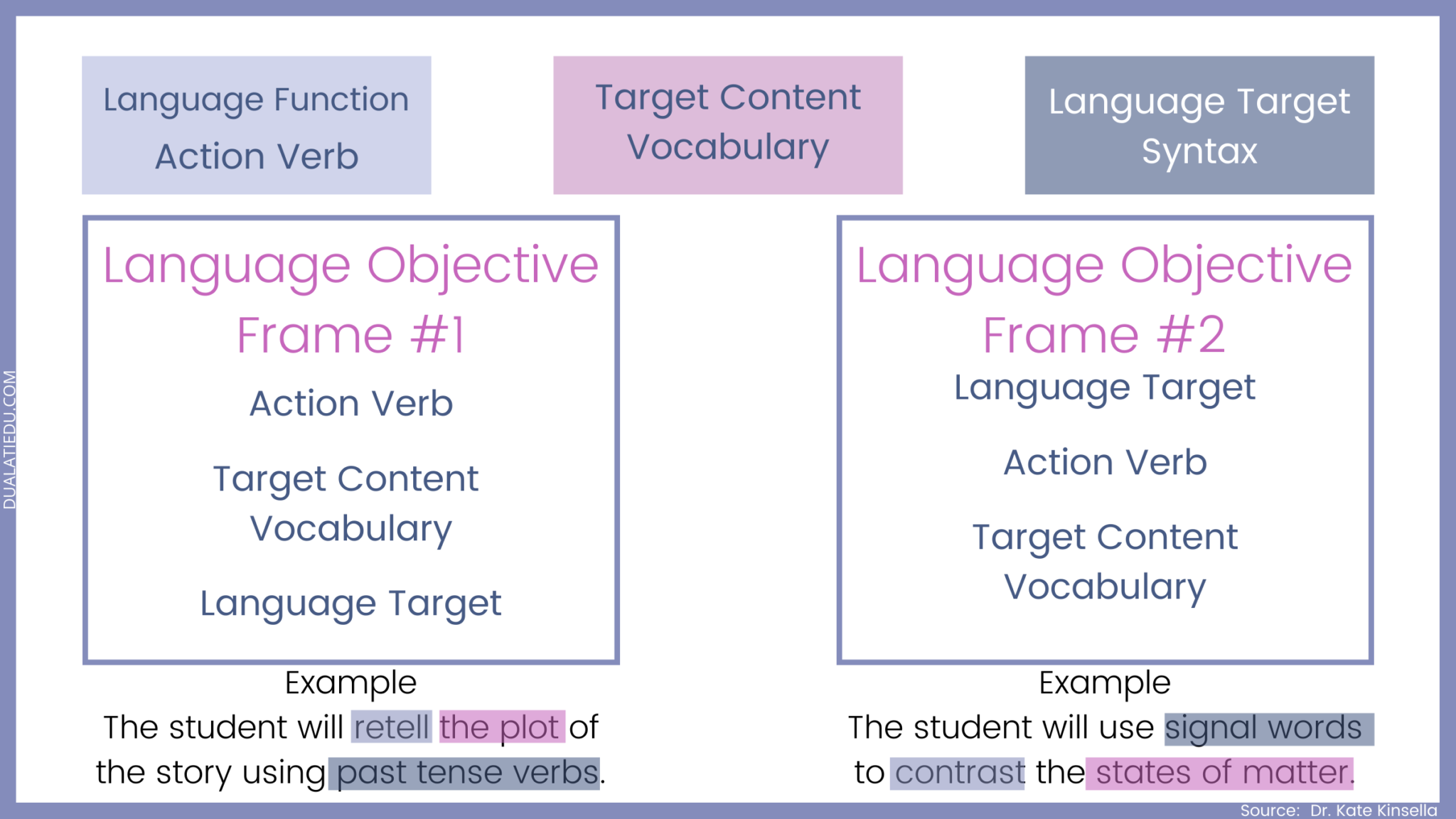 language objectives for writing an essay