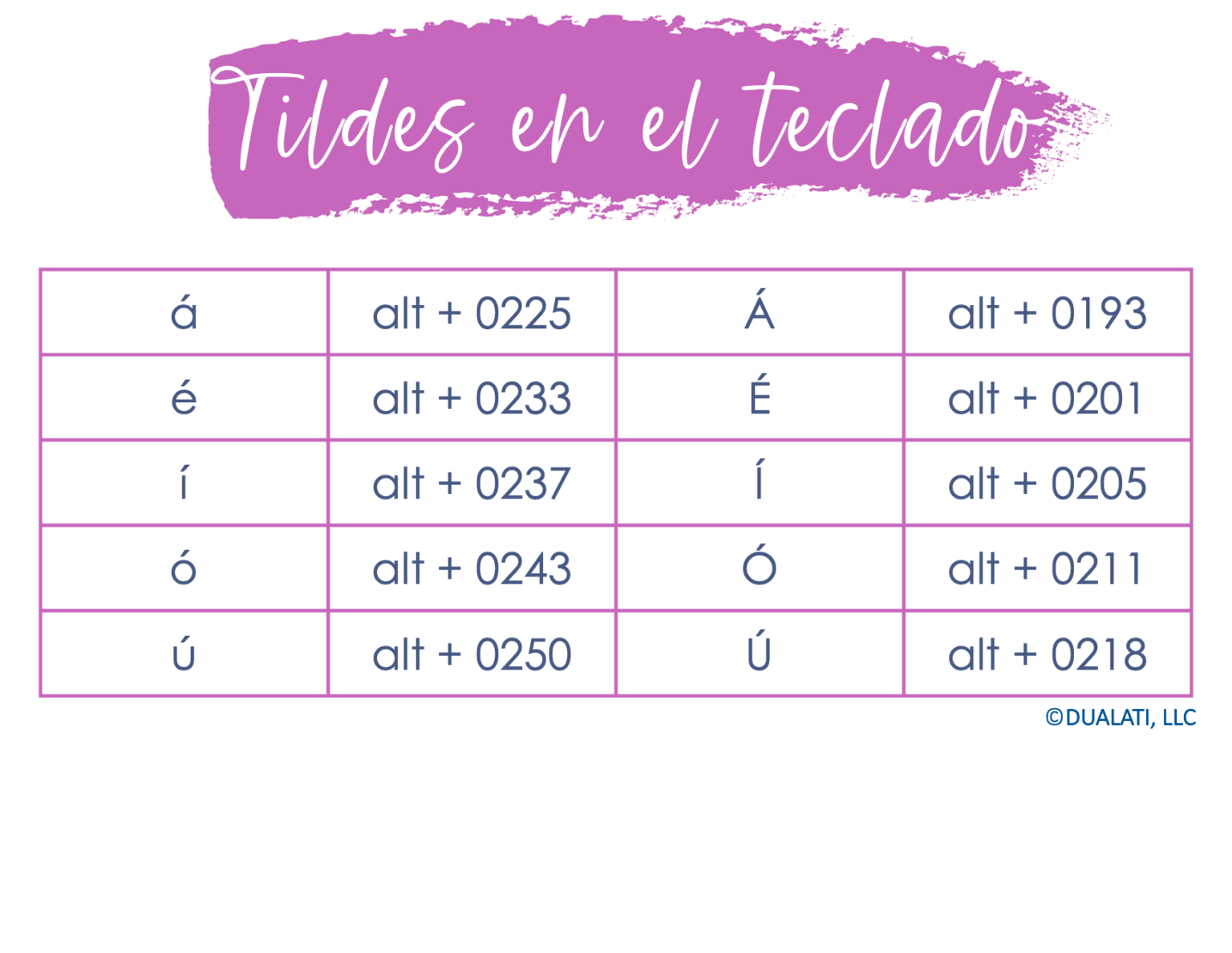 Spanish Accents Rules And How To Easily Teach Them Dualati Edu