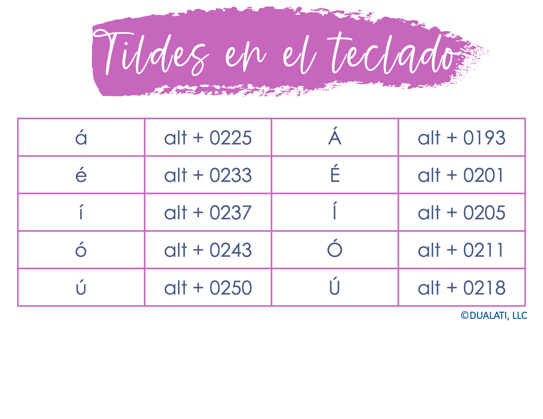 Spanish accents rules and how to easily teach them Dualati Edu